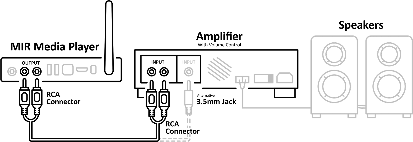 MIR Media Player Amplifier Speakers