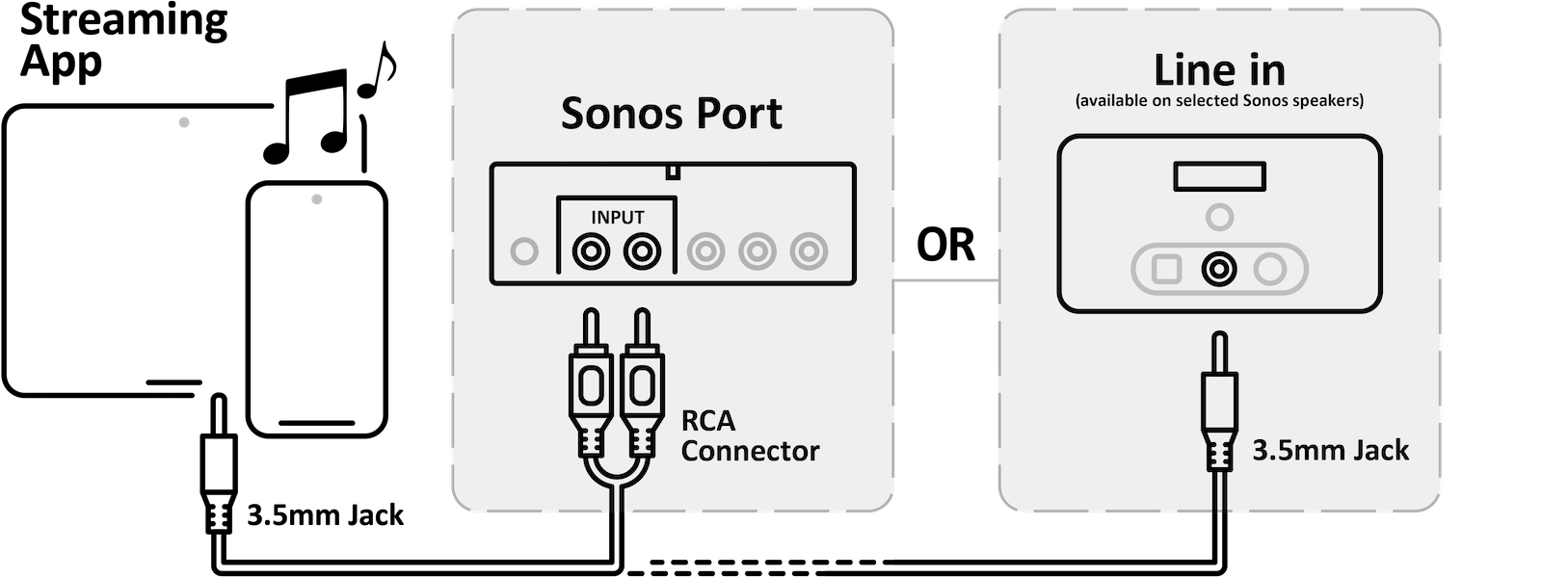 Mir Streaming App Sonos Port Line In